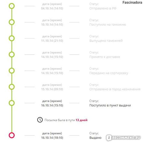 Удобное расположение и оперативная доставка