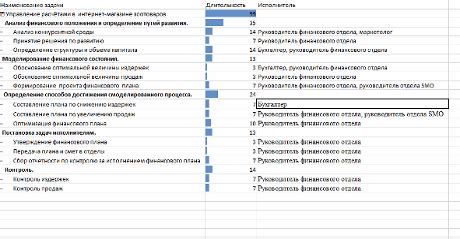 Удобное управление расчетами