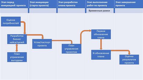 Удобные график работы и оценка стоимости