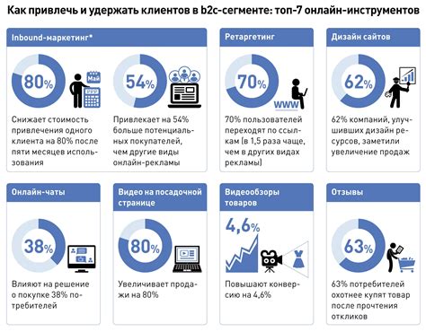 Удобные условия и комфорт для клиентов