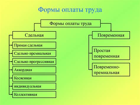 Удобные формы оплаты и доставка до объекта