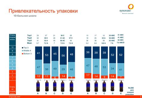 Удобный выбор оптимальной упаковки для экономии средств и ресурсов