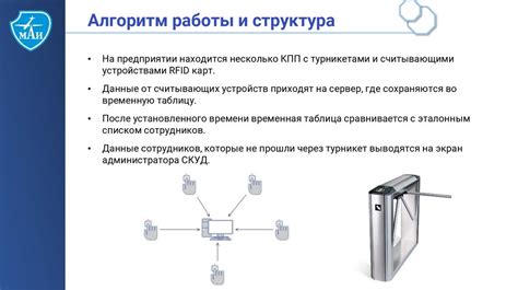 Удобный способ контроля доступа