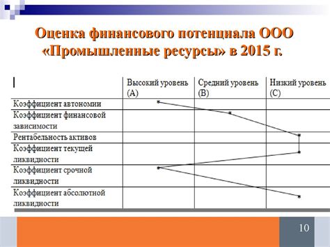 Удобство использования ООО Промышленные ресурсы телефон