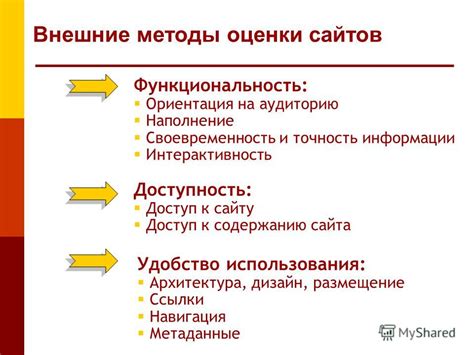 Удобство использования и интерактивность