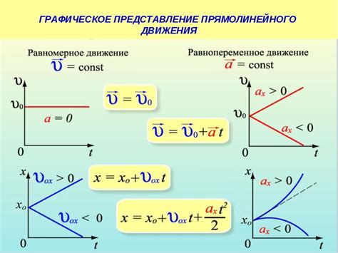 Удобство использования и перемещения