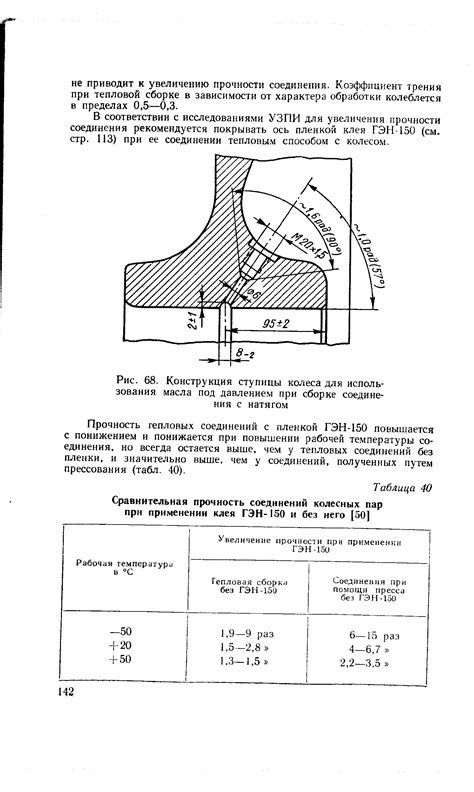 Удобство использования при детальной сборке