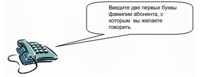 Удобство использования телефонной книги