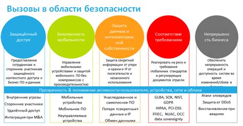 Удобство и безопасность в использовании