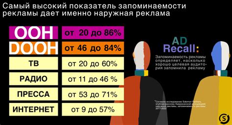 Удобство и запоминаемость