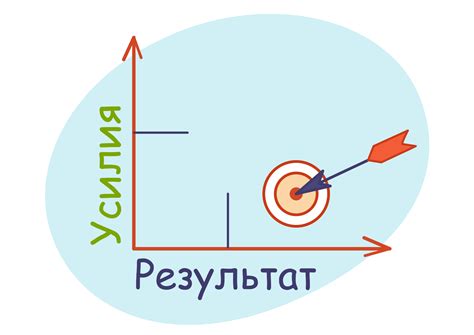 Удобство и результативность