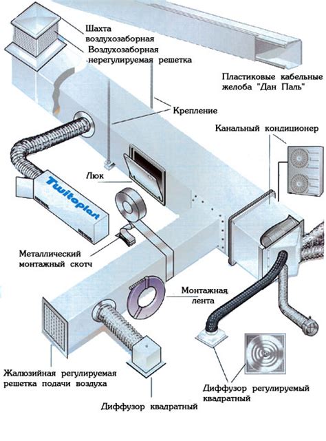 Удобство монтажа и настройки воздуховодов 20 с помощью шины