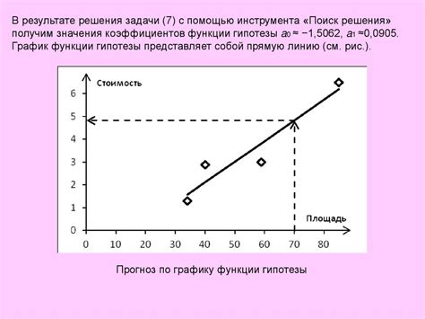 Удобство поиска и анализа данных