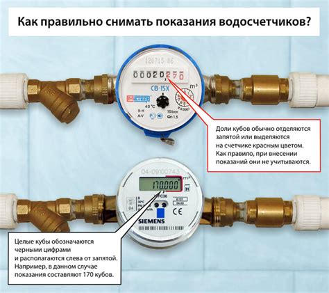 Удобство пользования телефоном для сдачи показаний счетчиков воды: