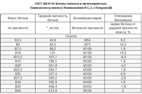 Удостоверьтесь в водонепроницаемости крепежа