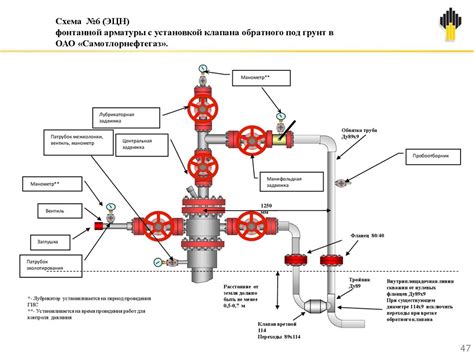 Узлы трубной обвязки: основные компоненты и их роли