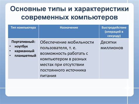 Узнаем основные типы и характеристики