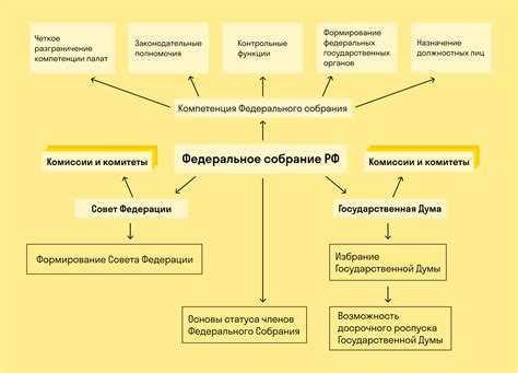 Узнайте, какие государственные службы предоставляет Оршанский горисполком