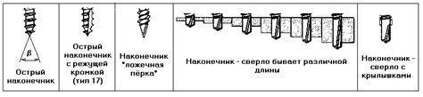 Узнайте, какие типы наконечников саморезов существуют