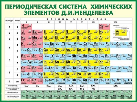 Узнайте, какие элементы обладают радиоактивными свойствами