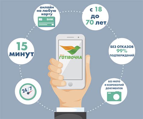 Узнайте, как быстро получить займ на телефон и сразу получить деньги