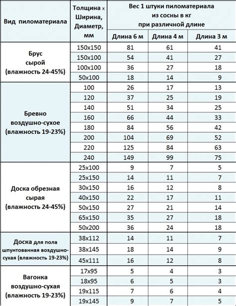 Узнайте вес одного метра!