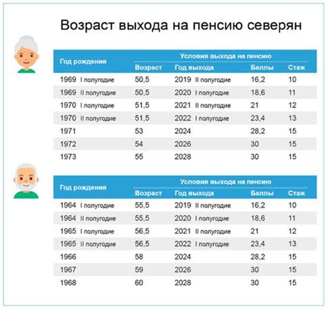 Узнайте контакты Пенсионного фонда Увельского района