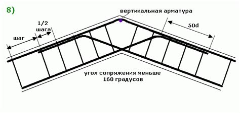 Узнайте о необходимости армирования при создании угловой швейной плоскости