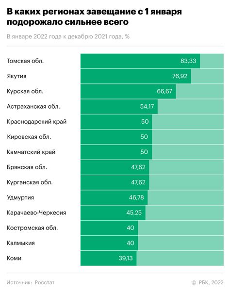 Узнайте расценки и актуальные тарифы