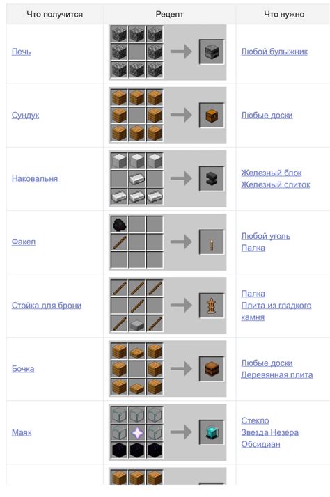 Узнайте рецепты крафта предметов в Майнкрафте: полезные советы
