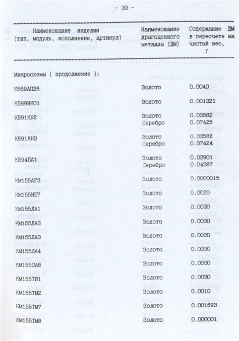 Узнайте содержание драгоценных металлов