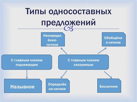 Узнать тип и форму сердечника