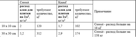 Укажите тип покрытия и состояние поверхности