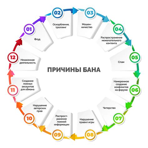 Указание причины бана: важность и способы