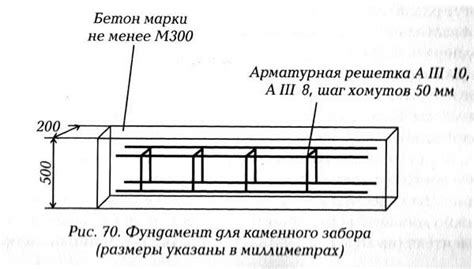 Укладка арматуры в суставах