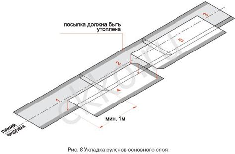 Укладка основного слоя