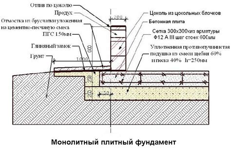 Укладка плитных секций и установка в фундамент