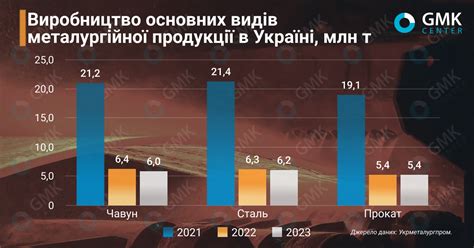 Украинская металлургия на мировом рынке