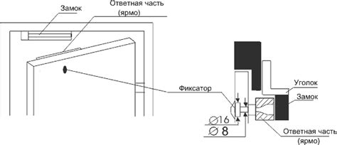 Укрепите замок защитными элементами