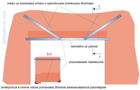 Укрепление и усиление перемычек