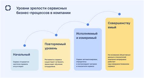 Укрепление клиентского сервиса через новый функционал