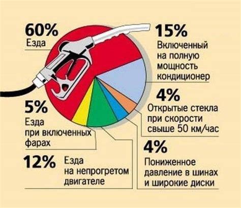 Улучшает топливную экономичность