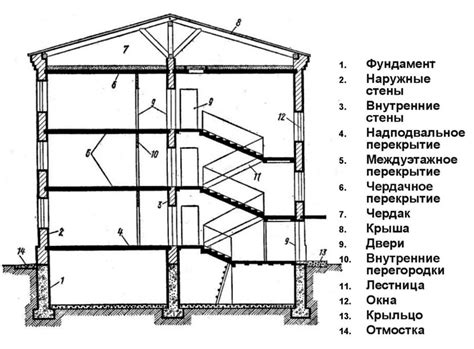 Улучшают эстетический вид строительных конструкций