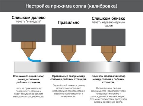 Улучшение адгезии к покрытию