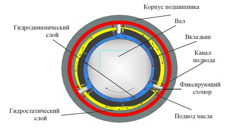 Улучшение антифрикционных свойств