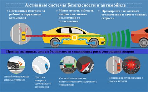 Улучшение безопасности автомобиля