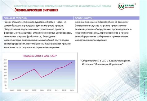 Улучшение бункера и развитие внутренней инфраструктуры