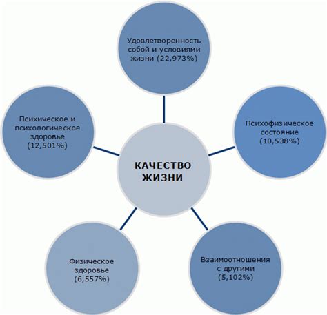 Улучшение качества жизни в помещении