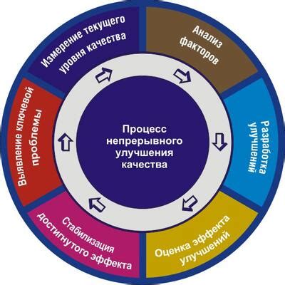 Улучшение качества продукции благодаря нагреву