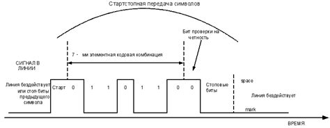 Улучшение качества сигнала и скорости передачи данных